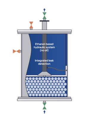 Column in detail 1